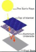 Round Solar Blanket Cover