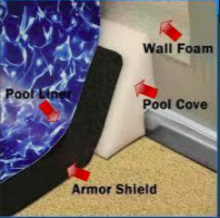 48-inch Peel and Stick Above-Ground Pool Cove